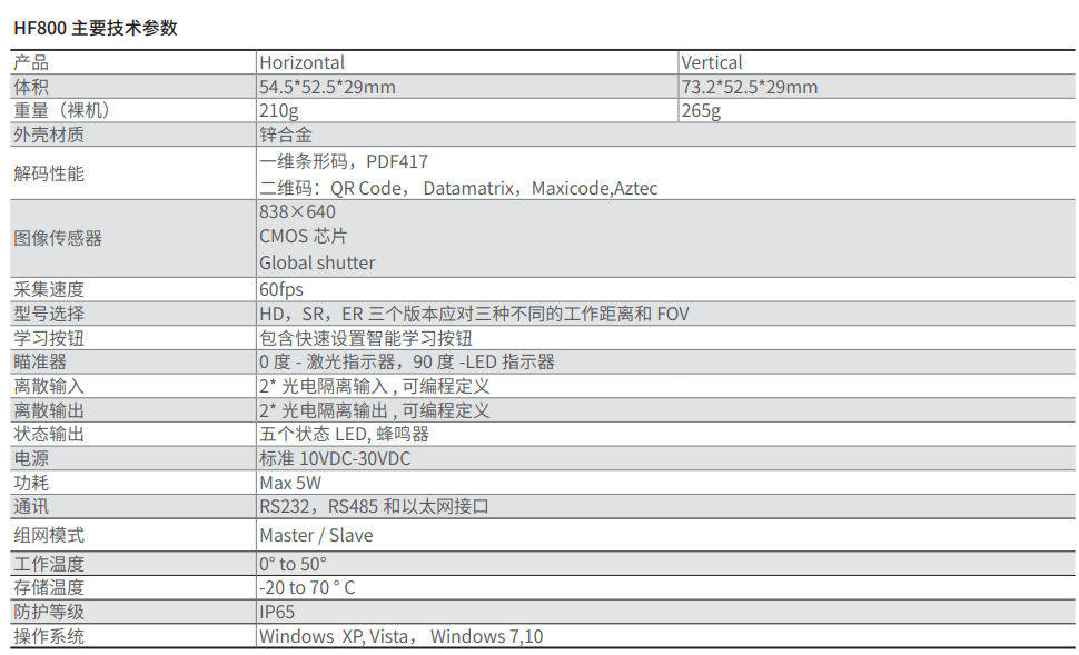 1654568184157017.png QQ截圖20220607101555.png